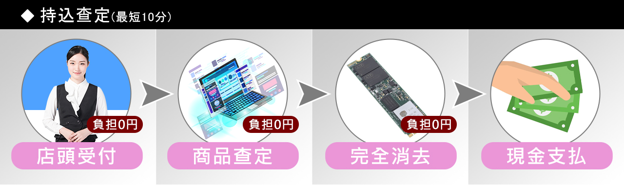 査定方法